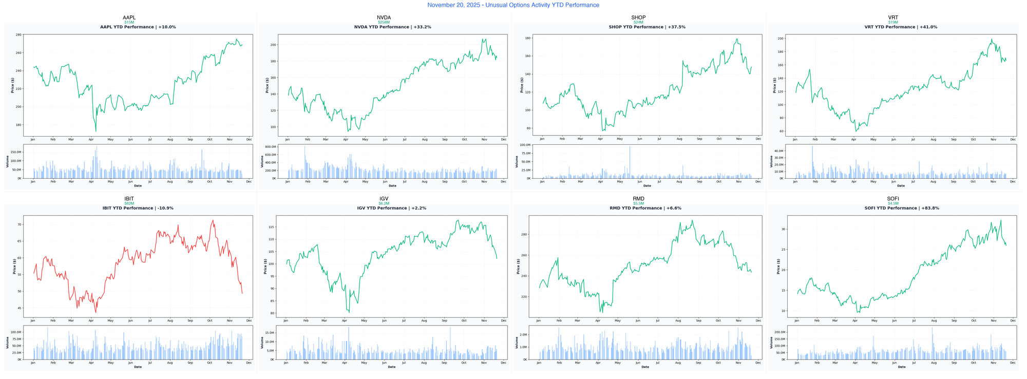 November 20, 2025 Combined YTD Charts