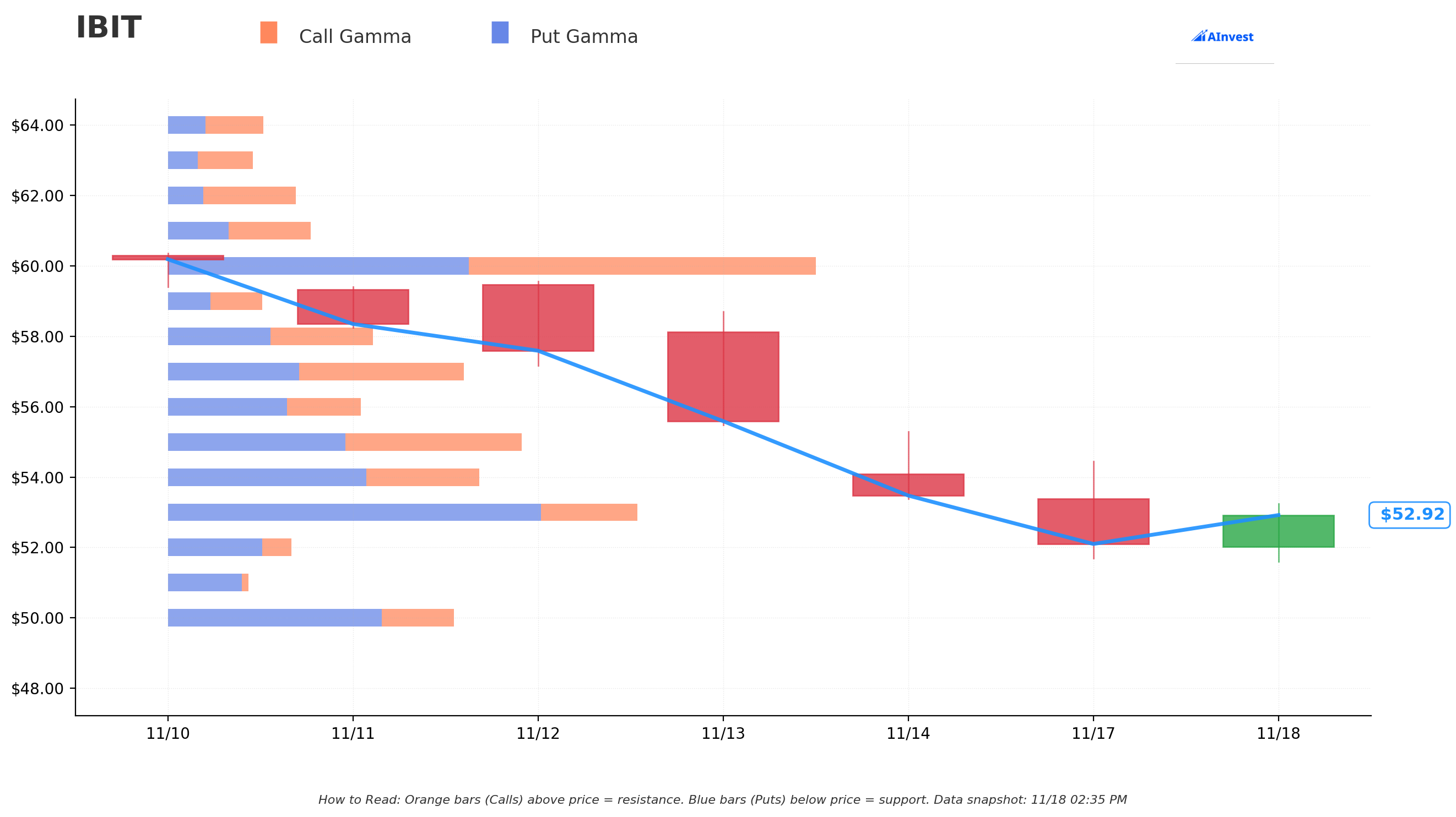 IBIT Gamma Chart