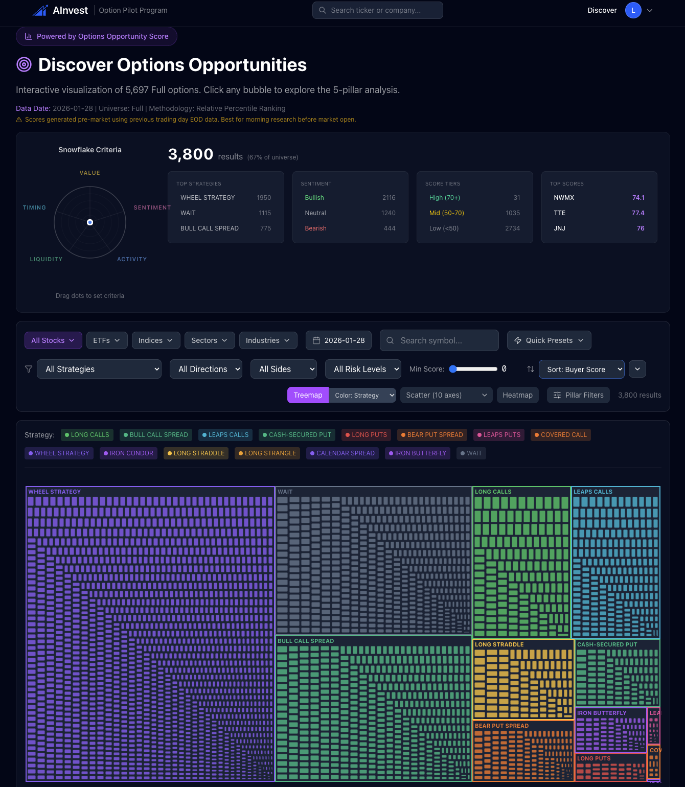 How to Navigate Earnings Season with a Ainvest Options Scoring System