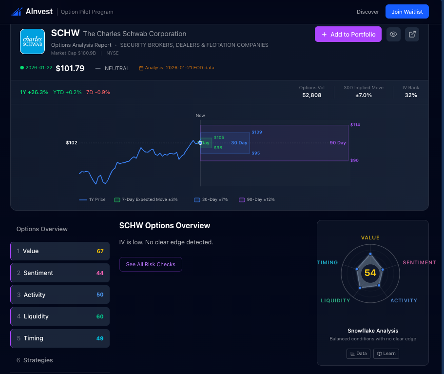 Pillar Deep-Dive #3: ACTIVITY — "Is Something Happening That Others Don't See?"