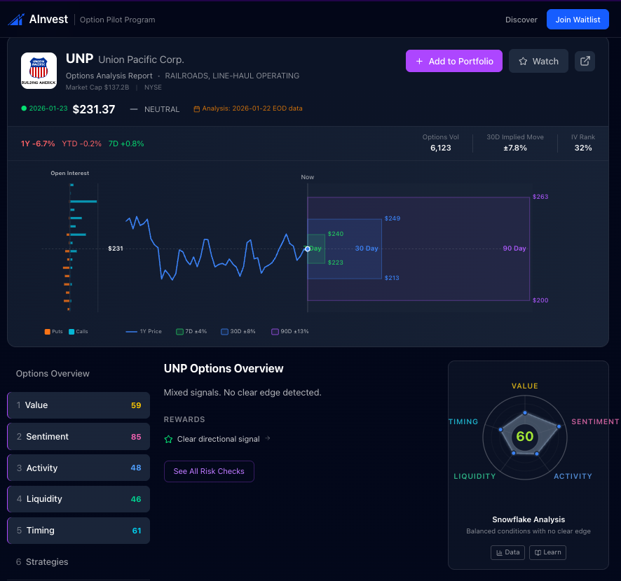 Pillar Deep-Dive #4: LIQUIDITY — "Can I Trade This Efficiently?"