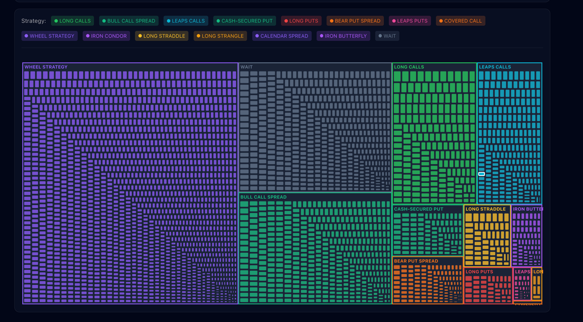 Strategies to Explore: How Our Scoring System Surfaces Favorable Options Setups